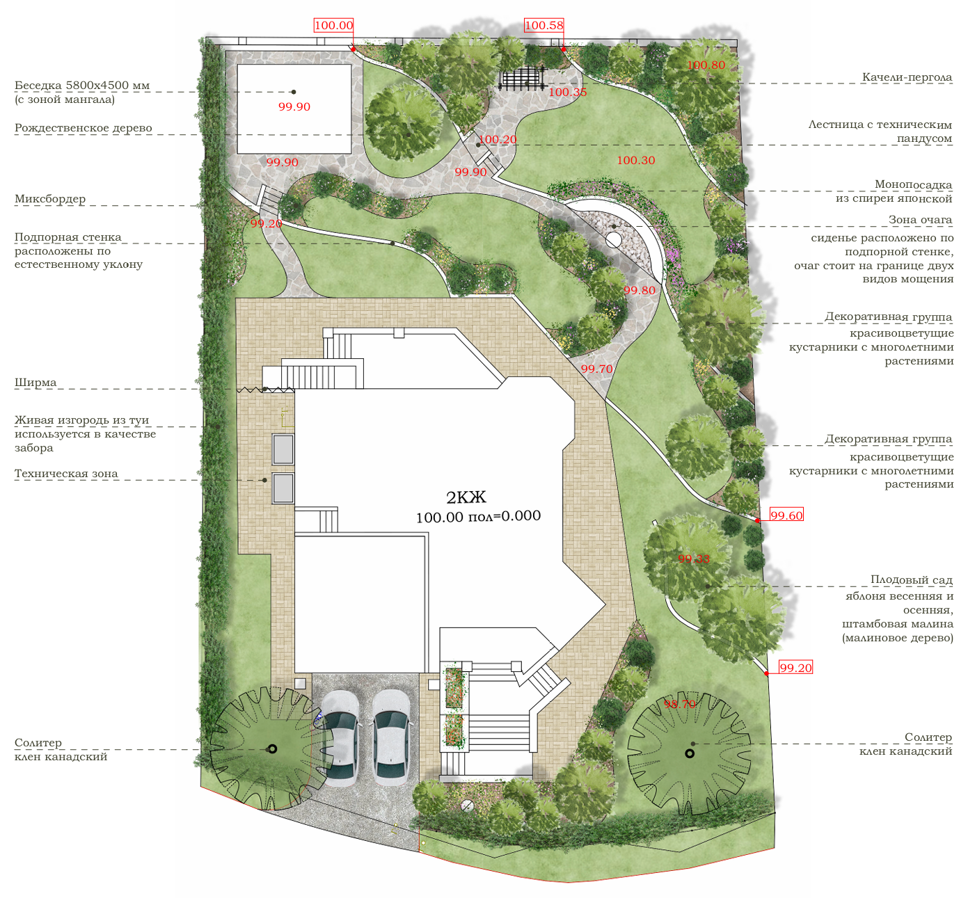 Процесс ландшафтного проектирования